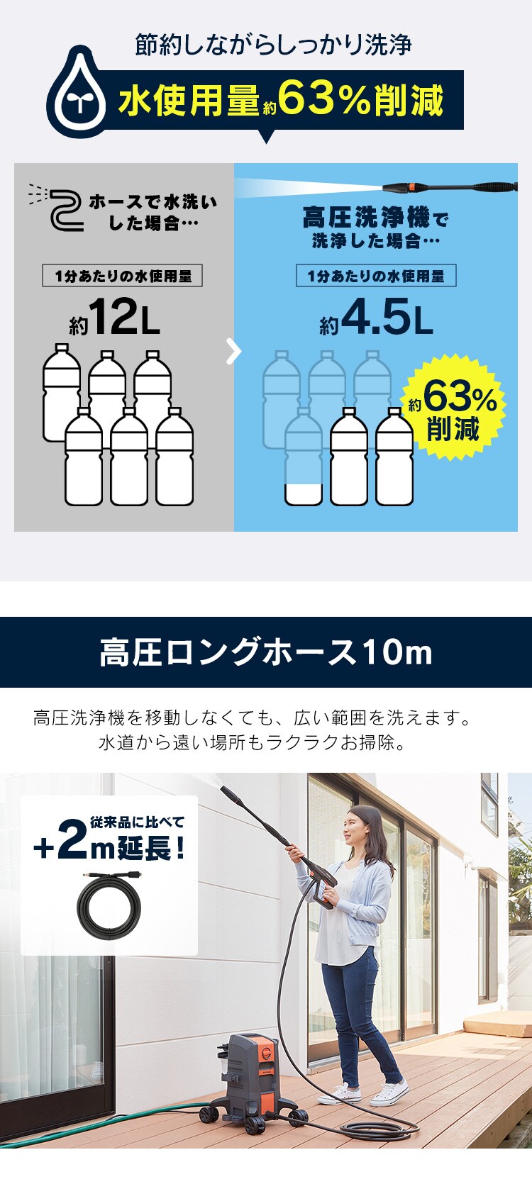 高圧洗浄機 13.5MPa 超強力水圧 18点セット FBN-701 オレンジ 8