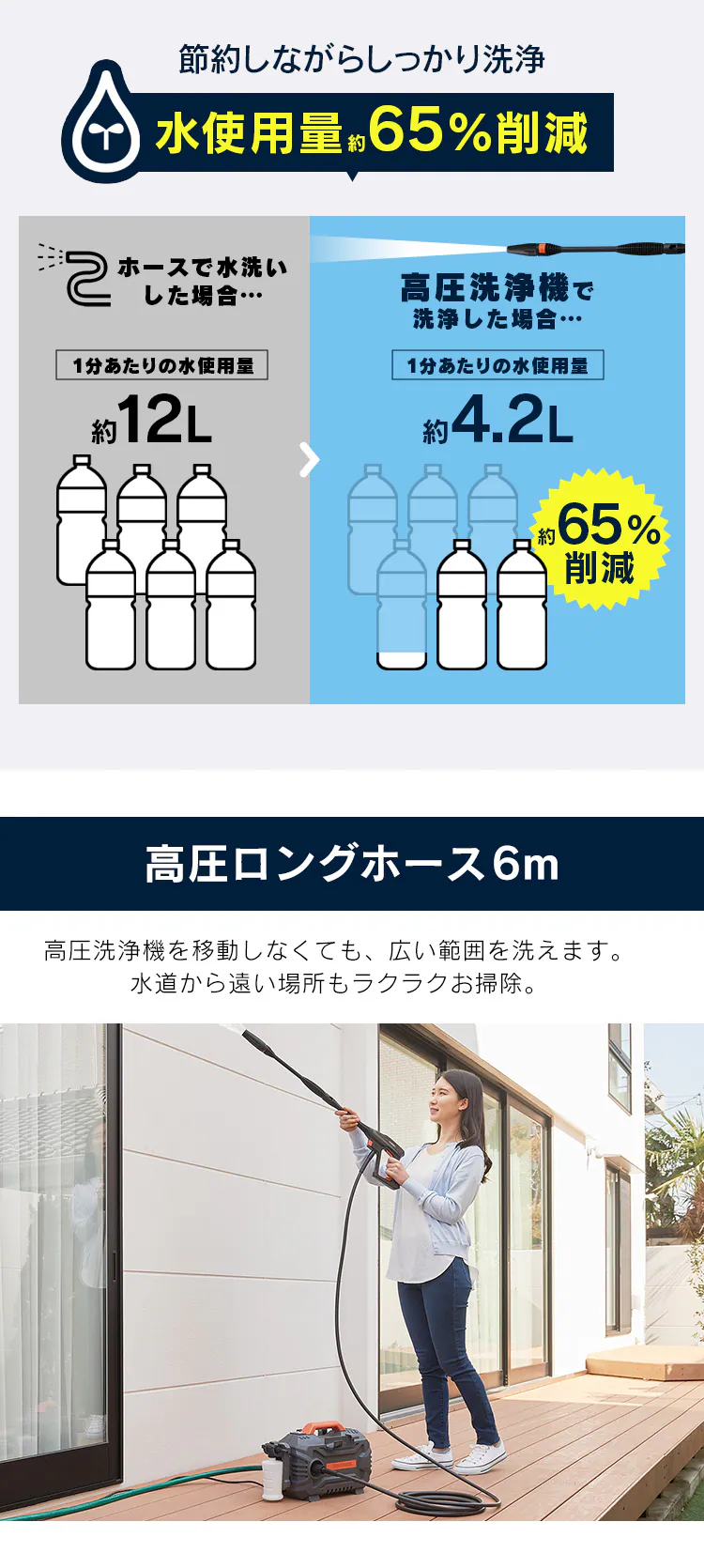 高圧洗浄機 10.5MPa 超強力水圧 コンパクト 15点セット FBN-502 オレンジ6