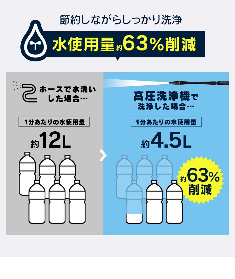 高圧洗浄機 12.8MPa 超強力水圧 10点セット FBN-702-D オレンジ6