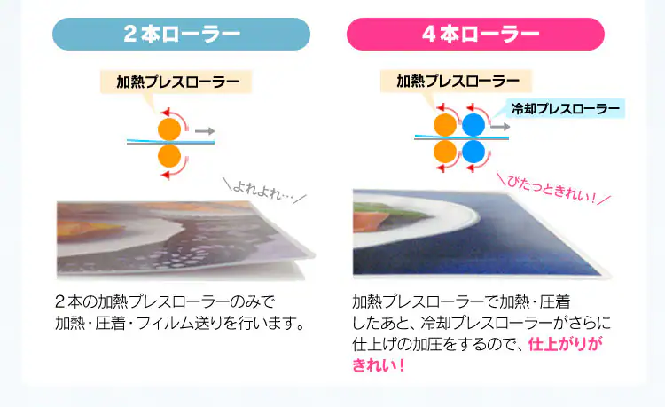 ラミネーター A3対応 4本ローラー 150μm LFA34AR-W ホワイト3