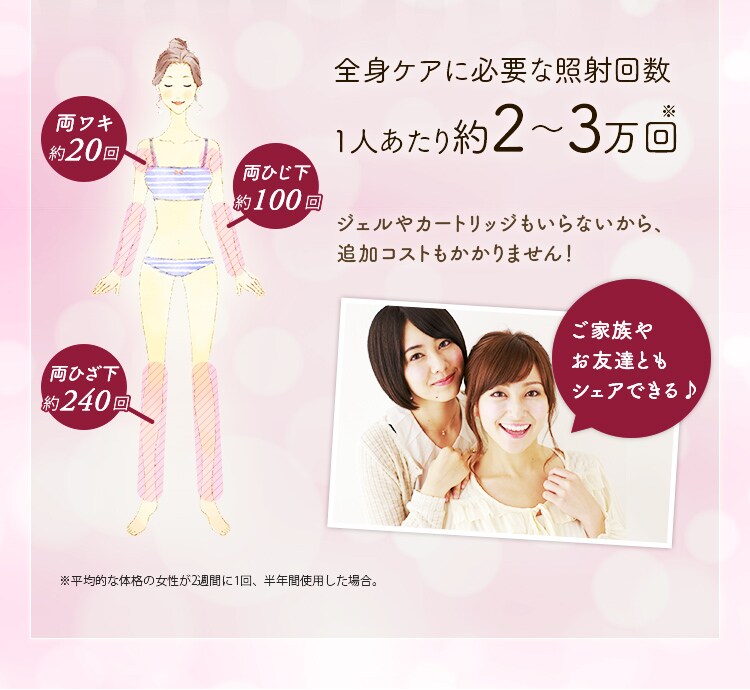 【訳あり】家庭用光美容器 自動照射 ホームパルスライト式 エピレタモーション EP-0337-P ピンク16