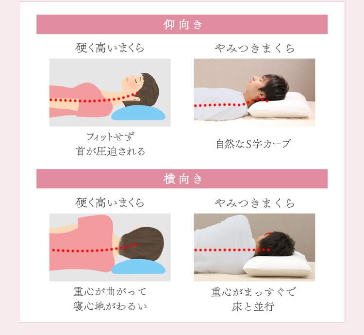 仰向き・横向き