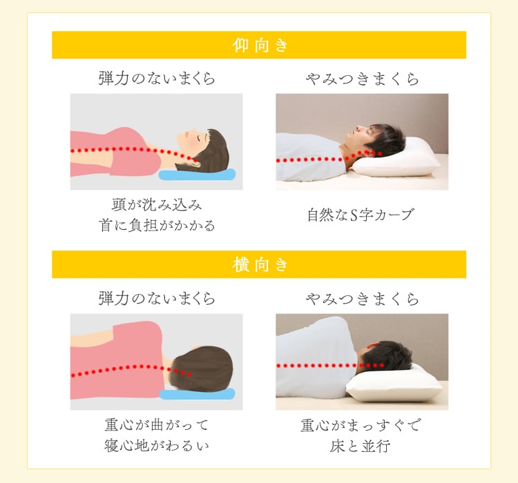 仰向き・横向き