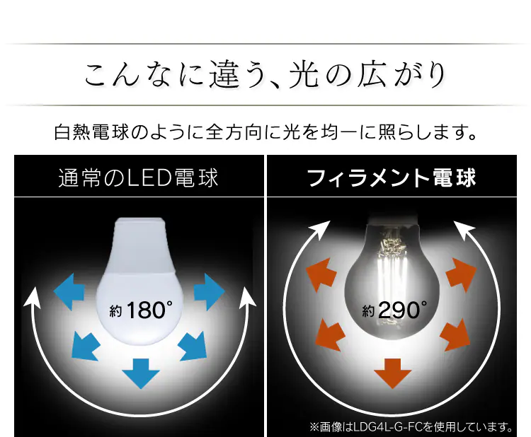 LEDフィラメント電球 E26口金 全方向タイプ 25W形相当 密閉形器具対応 ミニボール球 (昼白色・電球色)2