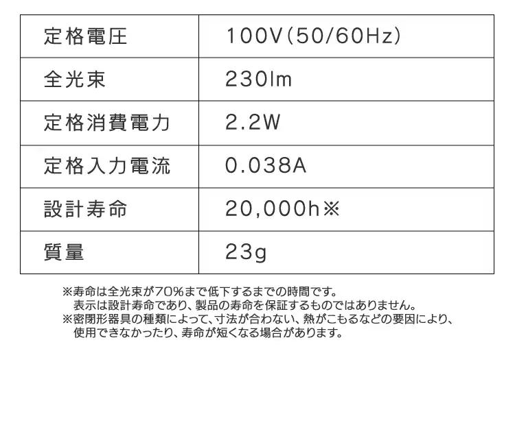 LEDフィラメント電球 E26口金 全方向タイプ 25W形相当 密閉形器具対応 ミニボール球 (昼白色・電球色)12