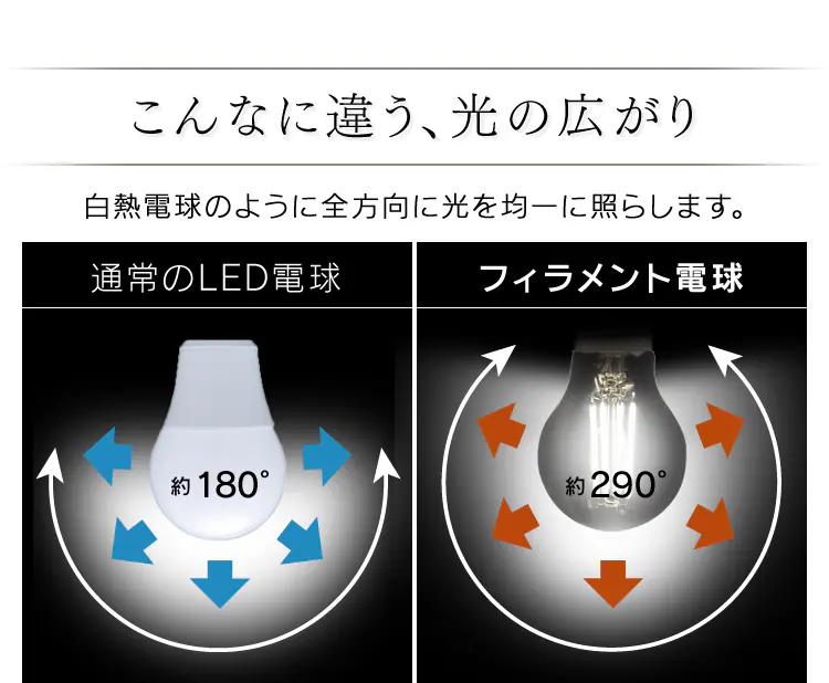 LEDフィラメント電球 E26口金 全方向タイプ 40W形相当 電球色 LDG4L-G-FC ミニボール球2