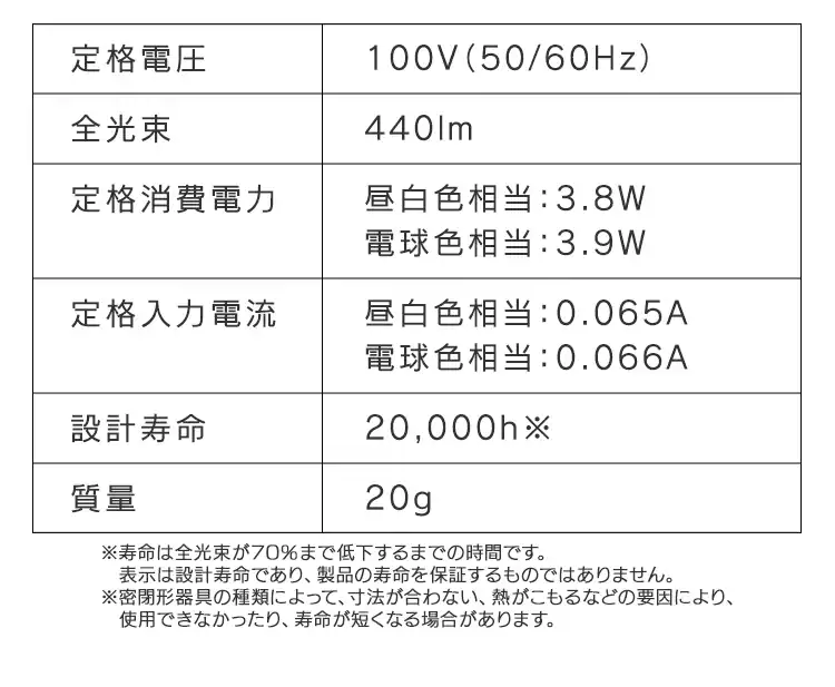 LEDフィラメント電球 E17口金 全方向タイプ 40W形相当 昼白色 密閉形器具対応 LDG4N-G-E17-FC ミニボール球12
