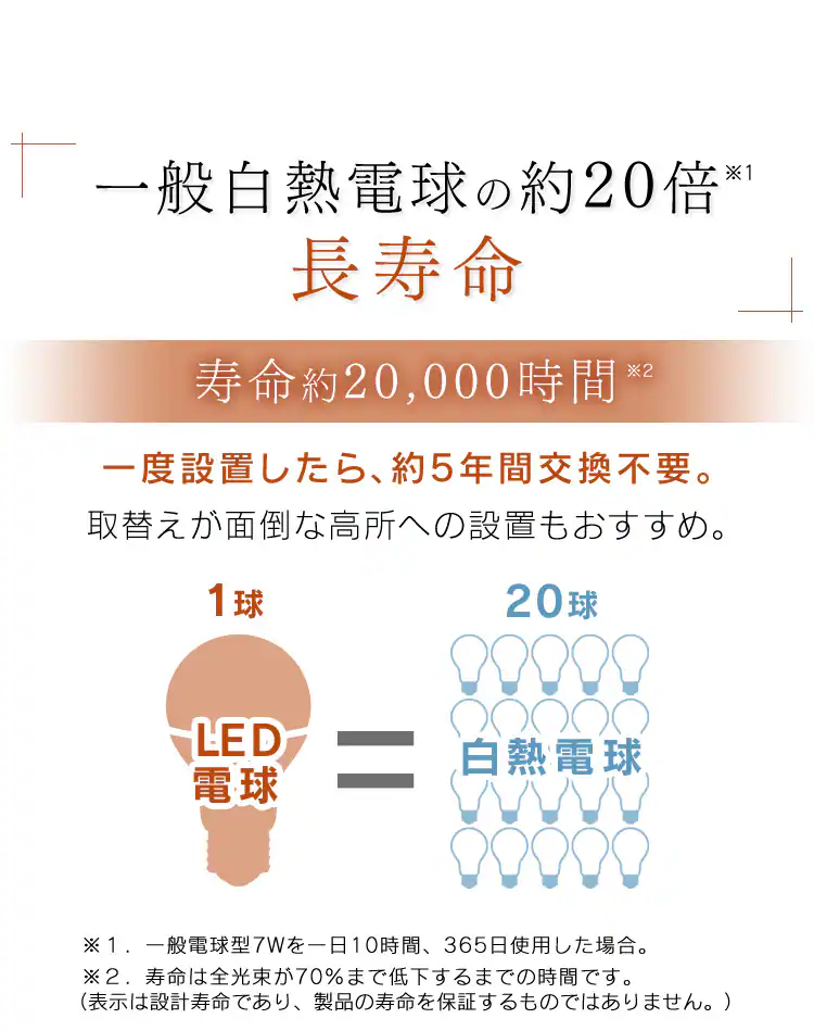 LEDフィラメント電球 E26口金 全方向タイプ 25W形相当 密閉形器具対応 ミニボール球 (昼白色・電球色)6