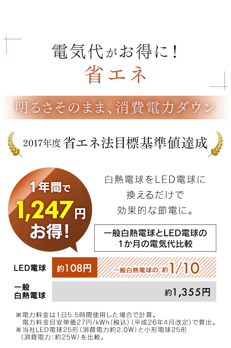 LEDフィラメント電球 E17口金 全方向タイプ 25W形相当 昼白色 密閉形器具対応 LDA2N-G-E17-FC ミニクリプトン球6