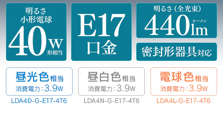 【2個セット】LED電球 E17口金 広配光タイプ 40W形相当 電球色 密閉形器具対応 LDA4L-G-E17-4T62P1