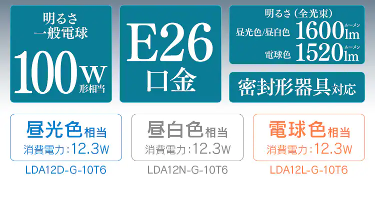 【10個セット】LED電球 E26口金 広配光タイプ 100W形相当 昼白色 密閉形器具対応 LDA12N-G-10T62P1