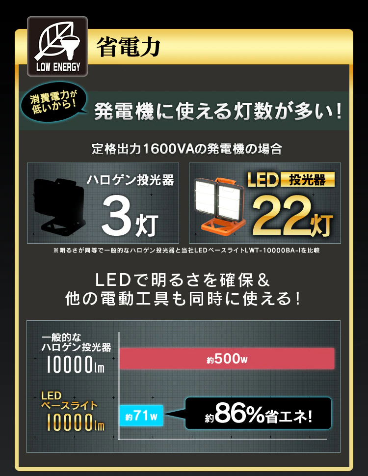 【訳あり】LEDべースライト AC式 10000lm LWT-10000B-AJ 6