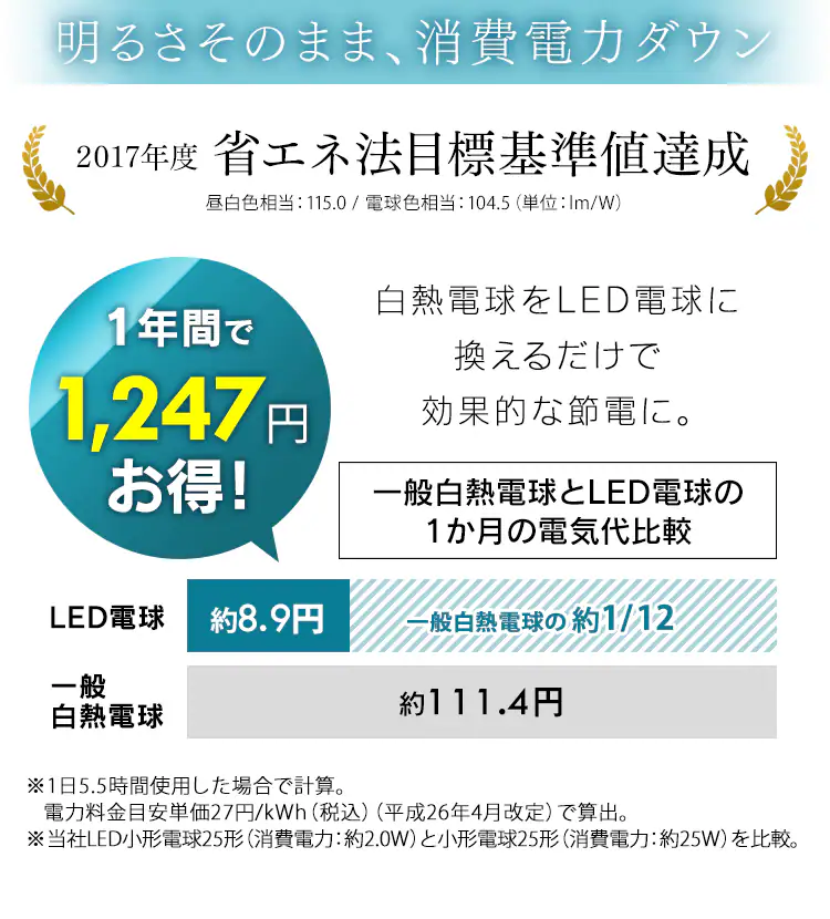 LED電球 E17口金 広配光タイプ 25W形相当 昼白色 密閉形器具対応 断熱材施工器具対応 LDA2N-G-E17-2T712
