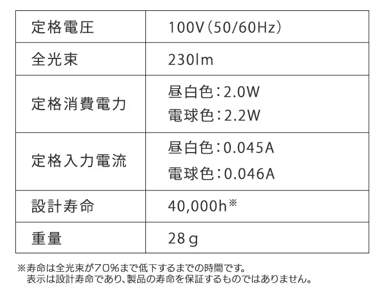 LED電球 E17口金 広配光タイプ 25W形相当 昼白色 密閉形器具対応 断熱材施工器具対応 LDA2N-G-E17-2T715