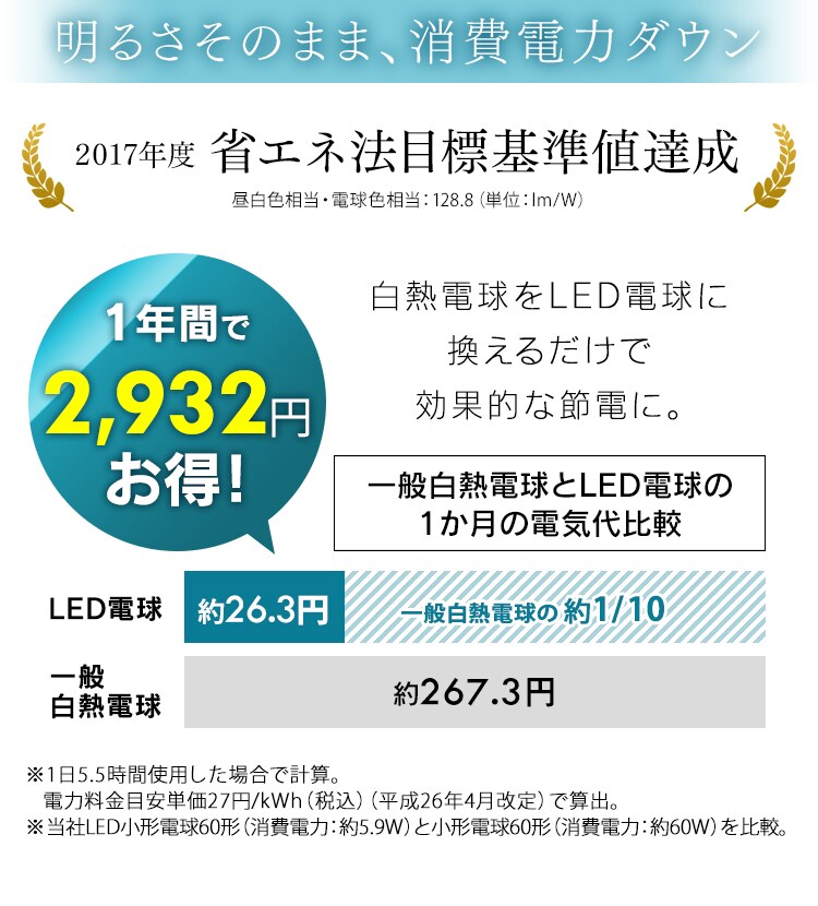 4個セット】LED電球 E17 広配光 60形相当 LDA6N-G-E17-6T7 昼白色 1908216 │アイリスプラザ│アイリスオーヤマ 公式通販サイト