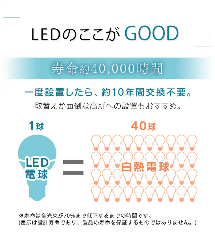 LED電球 E17口金 広配光タイプ 25W形相当 昼白色 密閉形器具対応 断熱材施工器具対応 LDA2N-G-E17-2T711
