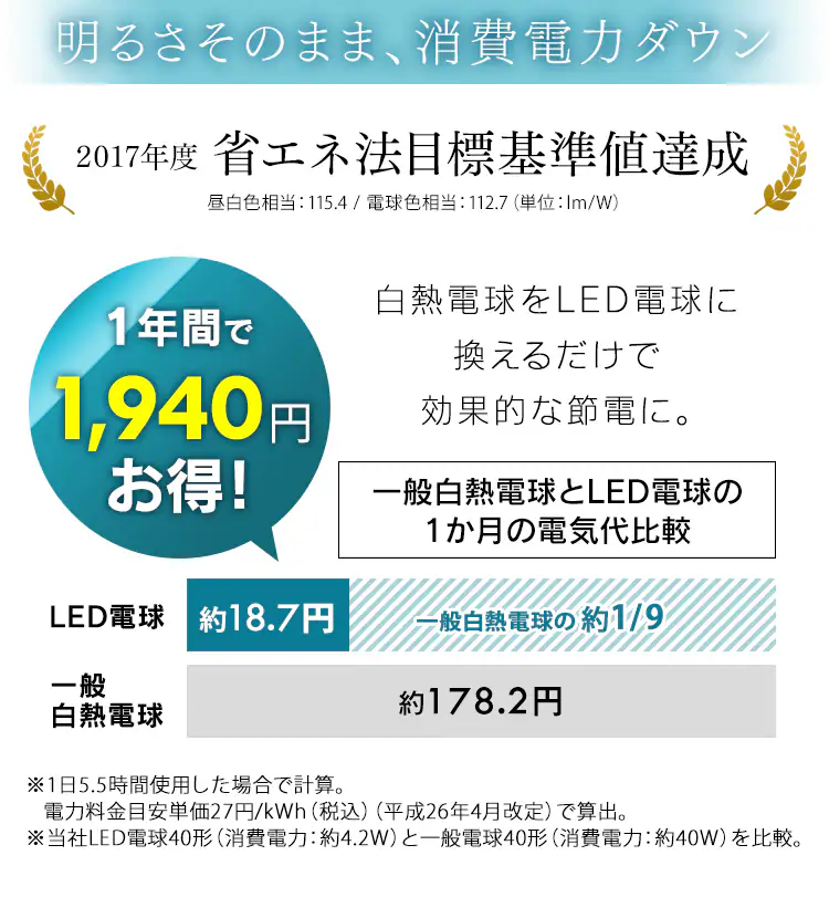 LED電球 E26口金 広配光タイプ 40W形相当 昼白色 密閉形器具対応 断熱材施工器具対応 LDA4N-G-4T713