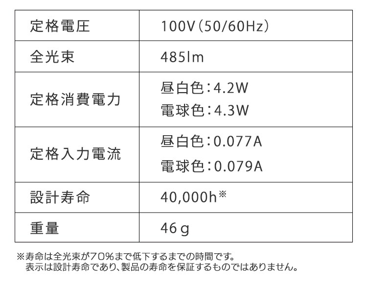 LED電球 E26口金 広配光タイプ 40W形相当 昼白色 密閉形器具対応 断熱材施工器具対応 LDA4N-G-4T716
