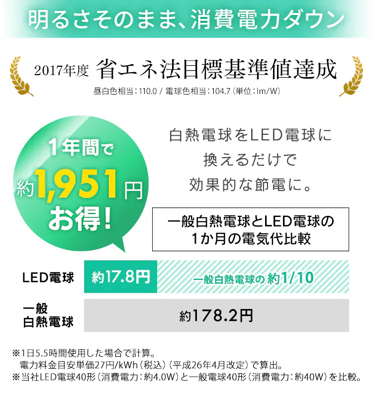 【2個セット】LED電球 E17口金 広配光タイプ 40W形相当 電球色 密閉形器具対応 LDA4L-G-E17-4T6-E2P9
