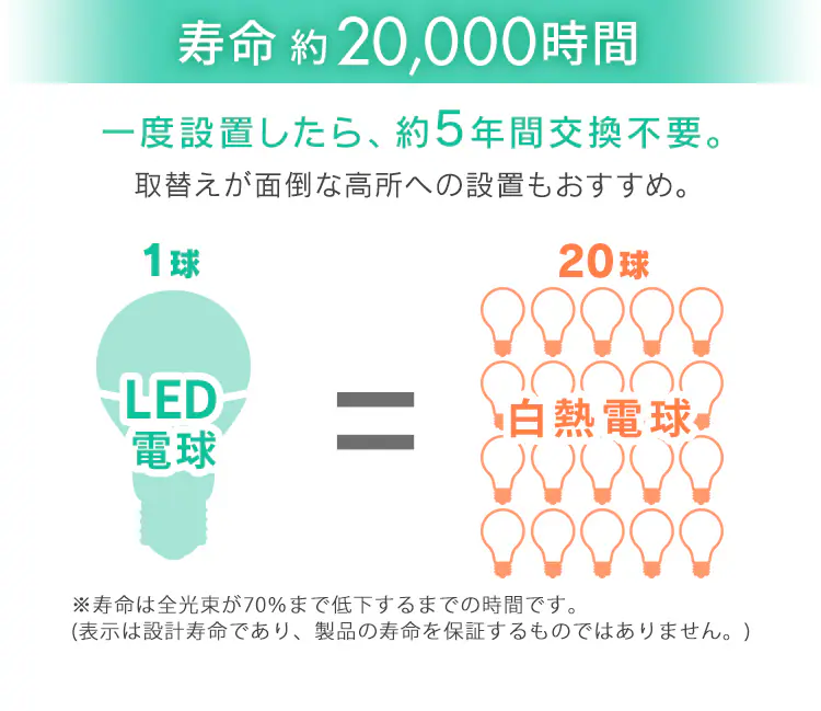 【2個セット】LED電球 E17口金 広配光タイプ 60W形相当 昼白色 密閉形器具対応 LDA6N-G-E17-6T6-E2P10