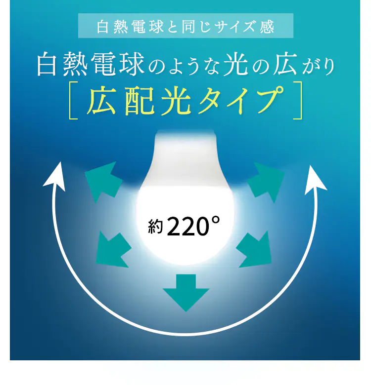 LED電球 E26口金 広配光タイプ 40W形相当 電球色 密閉形器具対応 LDA5L-G-4T6-E2