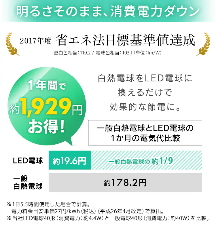 LED電球 E26口金 広配光タイプ 40W形相当 電球色 密閉形器具対応 LDA5L-G-4T6-E9
