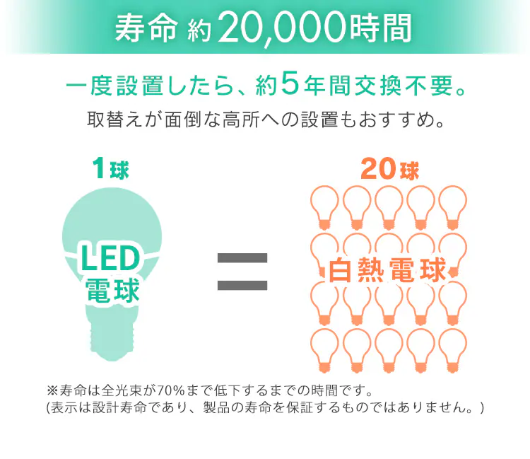 LED電球 E26口金 広配光タイプ 40W形相当 電球色 密閉形器具対応 LDA5L-G-4T6-E10