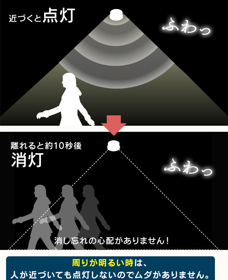乾電池式LEDセンサーライト マルチタイプ BSL40M4