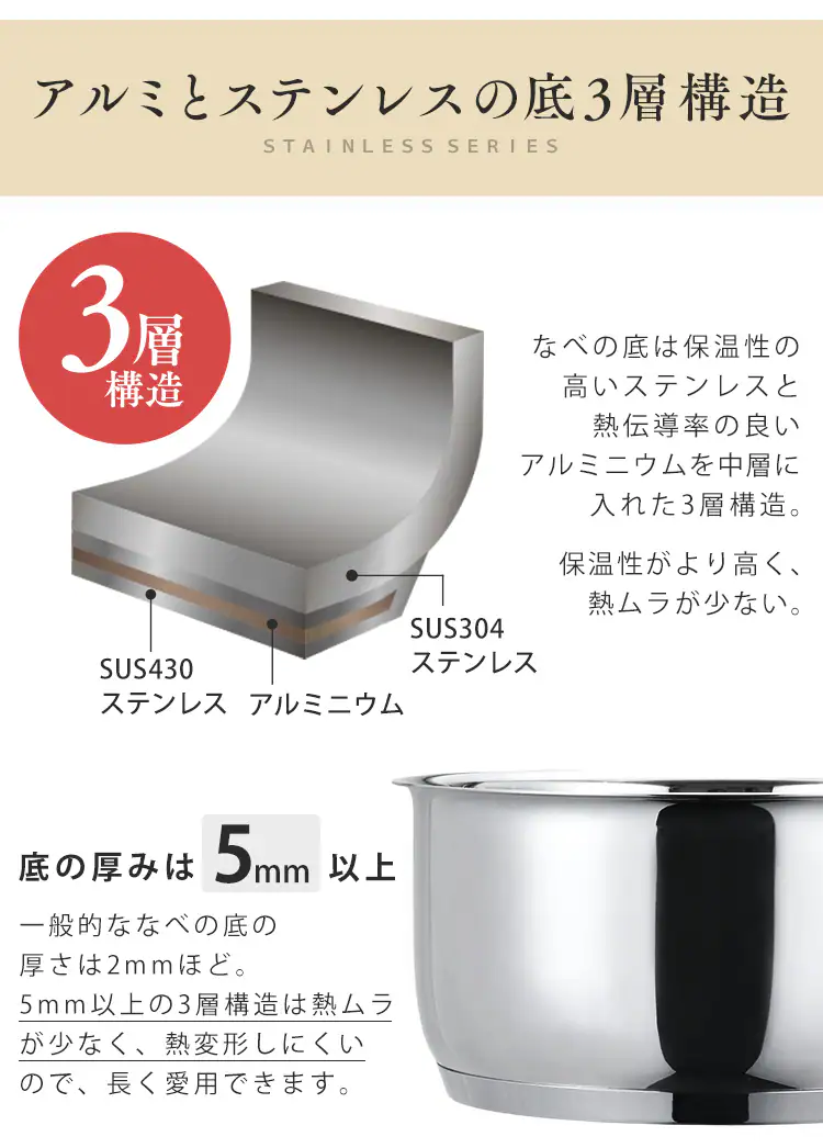 鍋 片手鍋 18cm IH/ガス ステンレス SP-P18  2