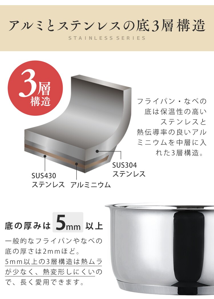 【訳あり】フライパン 6点セット IH ガス火 ステンレス SP-SE62