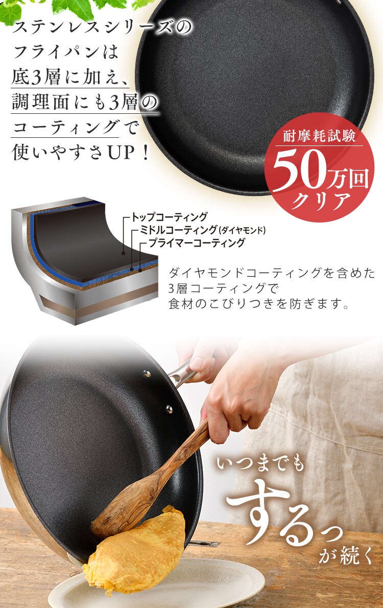 【訳あり】フライパン 6点セット IH ガス火 ステンレス SP-SE65