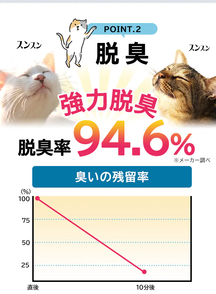 【3袋セット】 しっかり固まる猫砂 10L 鉱物 猫砂8