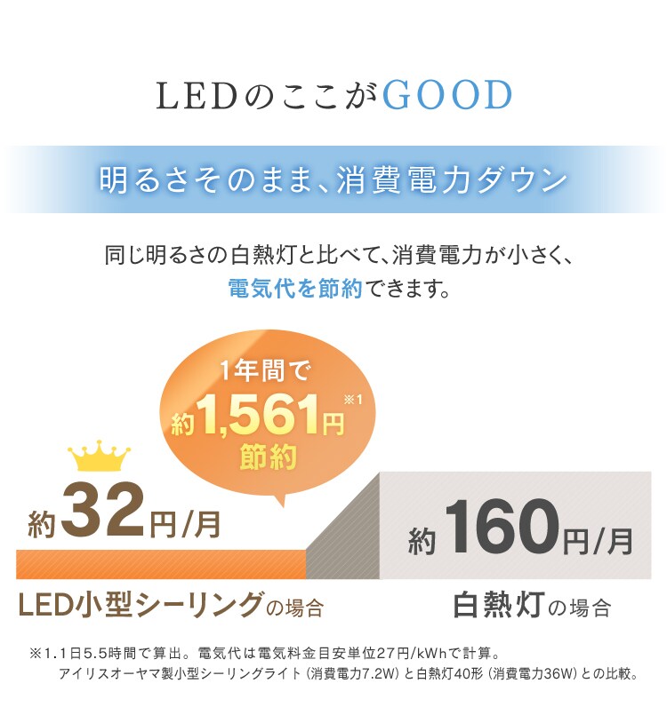 パネルライト 小型 LED 750lm 電球色 玄関 廊下 キッチン 洗面所 クローゼット トイレ 物置 照明 SCL-75L-LGP8