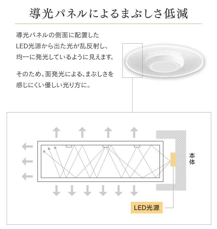 【6個セット】パネルライト 小型 LED 1500lm 電球色 玄関 廊下 キッチン 洗面所 クローゼット トイレ 物置 照明 SCL-150L-LGP3