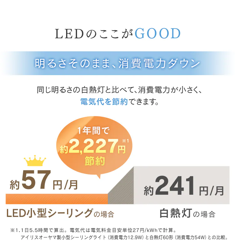 【6個セット】パネルライト 小型 LED 1500lm 電球色 玄関 廊下 キッチン 洗面所 クローゼット トイレ 物置 照明 SCL-150L-LGP8