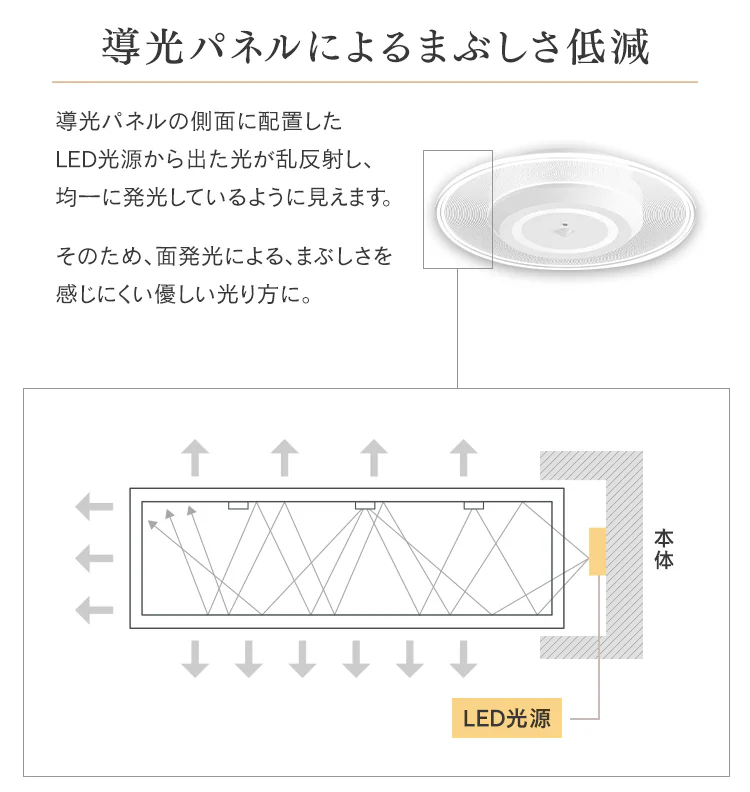 パネルライト 小型 LED 750lm 人感センサー付 昼光色 玄関 廊下 キッチン 洗面所 クローゼット トイレ 物置 照明 SCL-75DMS-LGP3