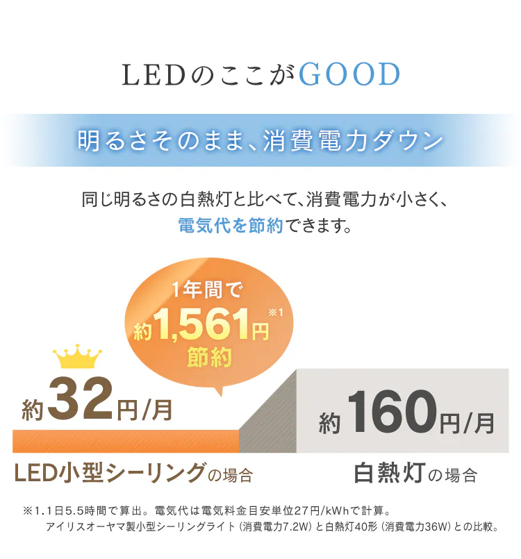 パネルライト 小型 LED 750lm 人感センサー付 昼光色 玄関 廊下 キッチン 洗面所 クローゼット トイレ 物置 照明 SCL-75DMS-LGP12