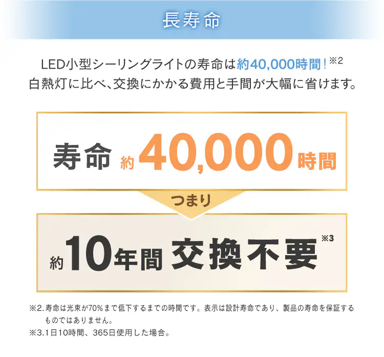 パネルライト 小型 LED 750lm 人感センサー付 昼光色 玄関 廊下 キッチン 洗面所 クローゼット トイレ 物置 照明 SCL-75DMS-LGP13
