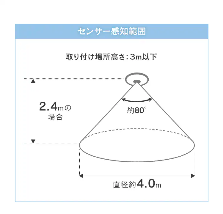 パネルライト 小型 LED 750lm 人感センサー付 昼光色 玄関 廊下 キッチン 洗面所 クローゼット トイレ 物置 照明 SCL-75DMS-LGP16