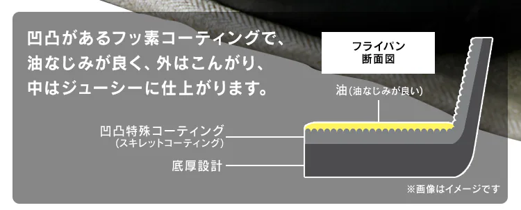 【IH対応】スキレットコートパン 6点セット SKL-SE6S スクエア20