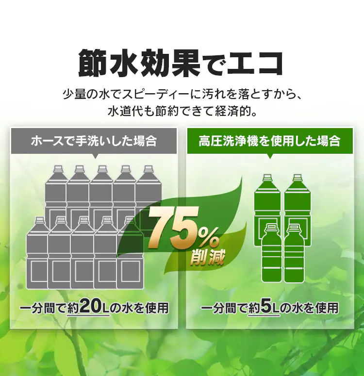 高圧洗浄機 FIN-901W(60Hz 西日本専用)9