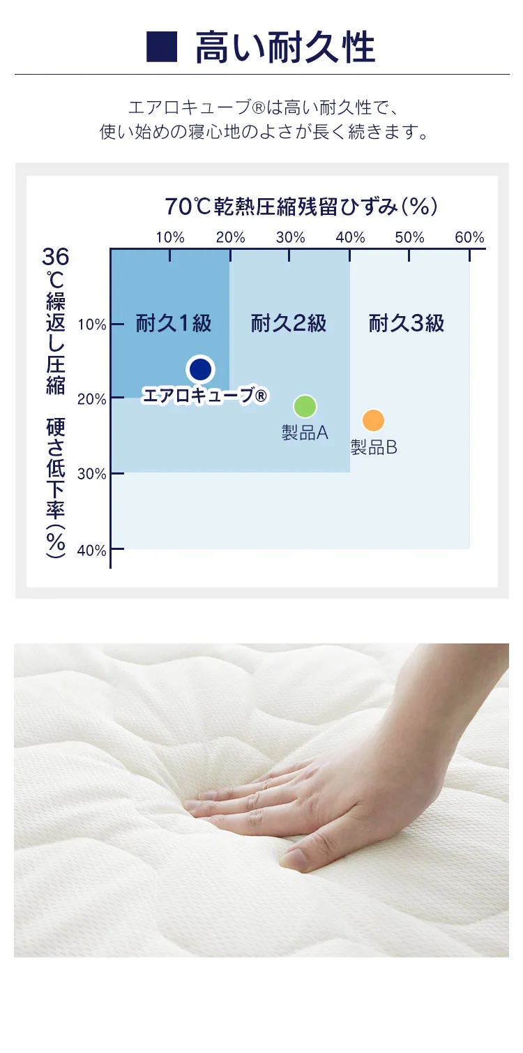 エアリーハイブリッドマットレス ダブル HB90-D8