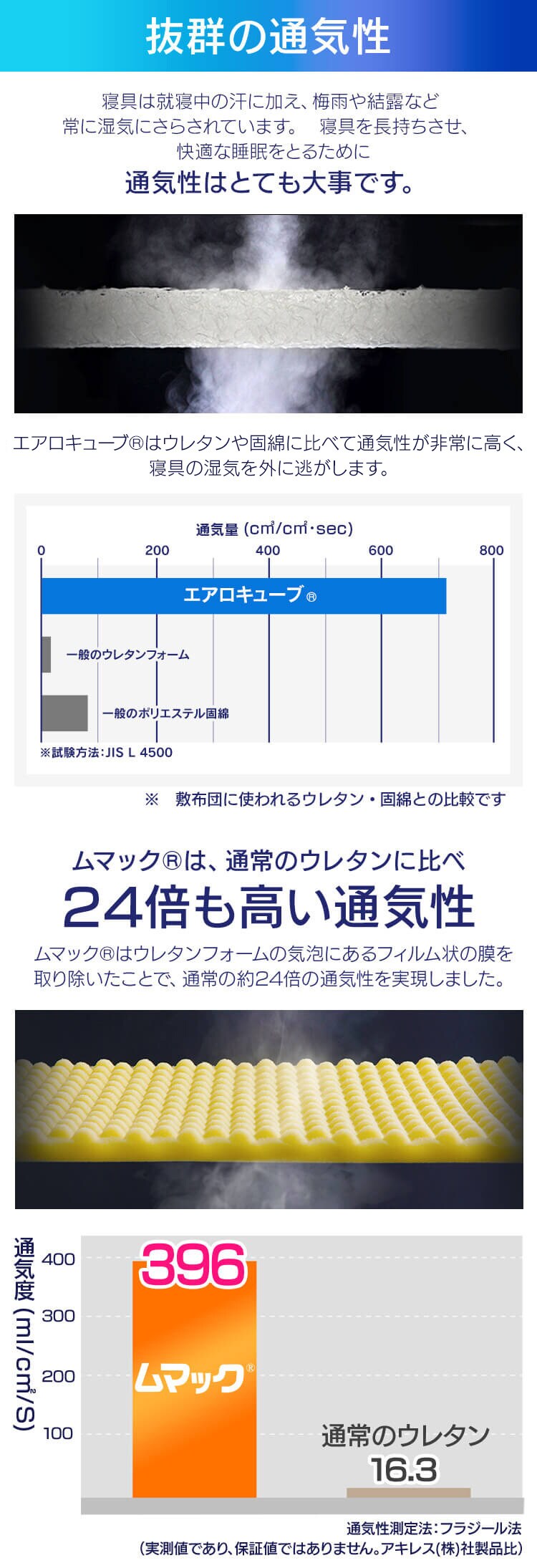 エアリーハイブリッドマットレス ダブル HB90-D9