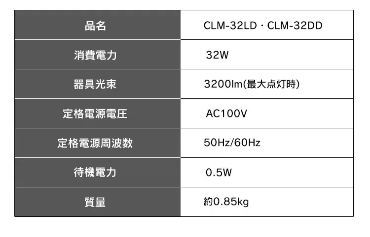 【4個セット】シーリングライト 3200lm 電球色 玄関 廊下 キッチン 洗面所 クローゼット 照明 CLM-32LD13