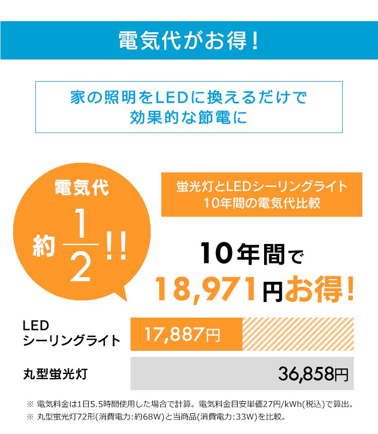【訳あり】LEDシーリングライト 6畳調光 PZCE-206D　14
