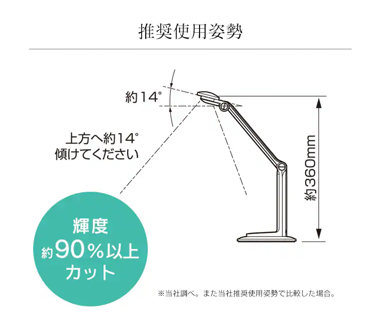 LEDデスクライト 2000lx 調光無段階 LDL-52K-W ホワイト7