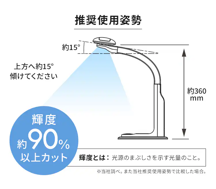LEDデスクライト ホワイト LDL-501RN-W8