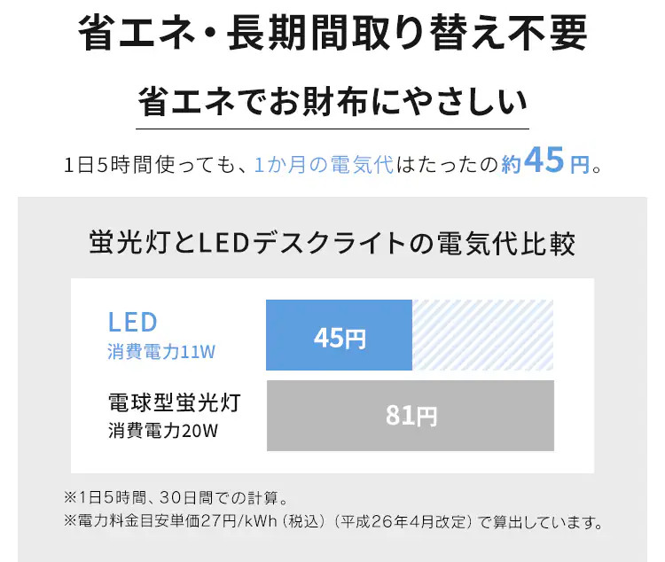 LEDデスクライト ホワイト LDL-501RN-W16