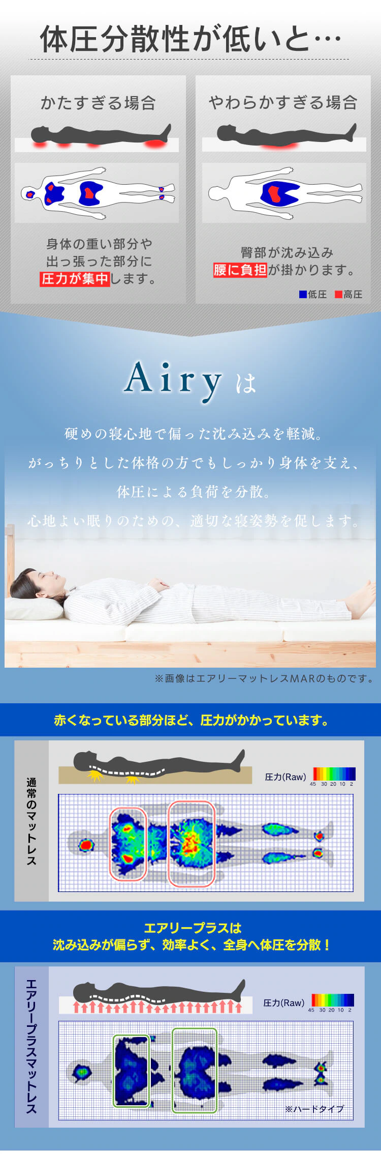 エアリープラスマットレス セミダブル7