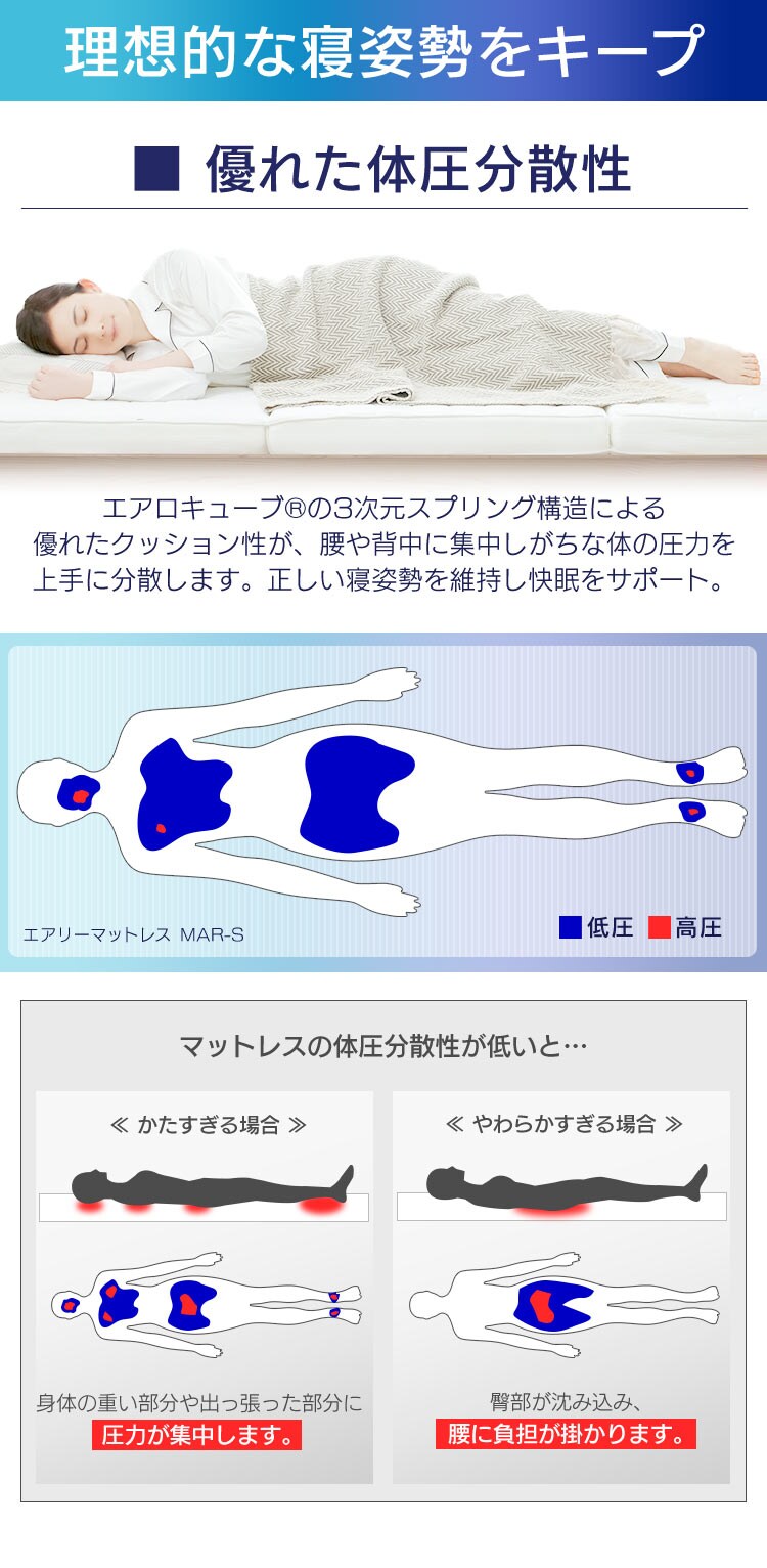 エアリーマットレス HG90-D ダブル6